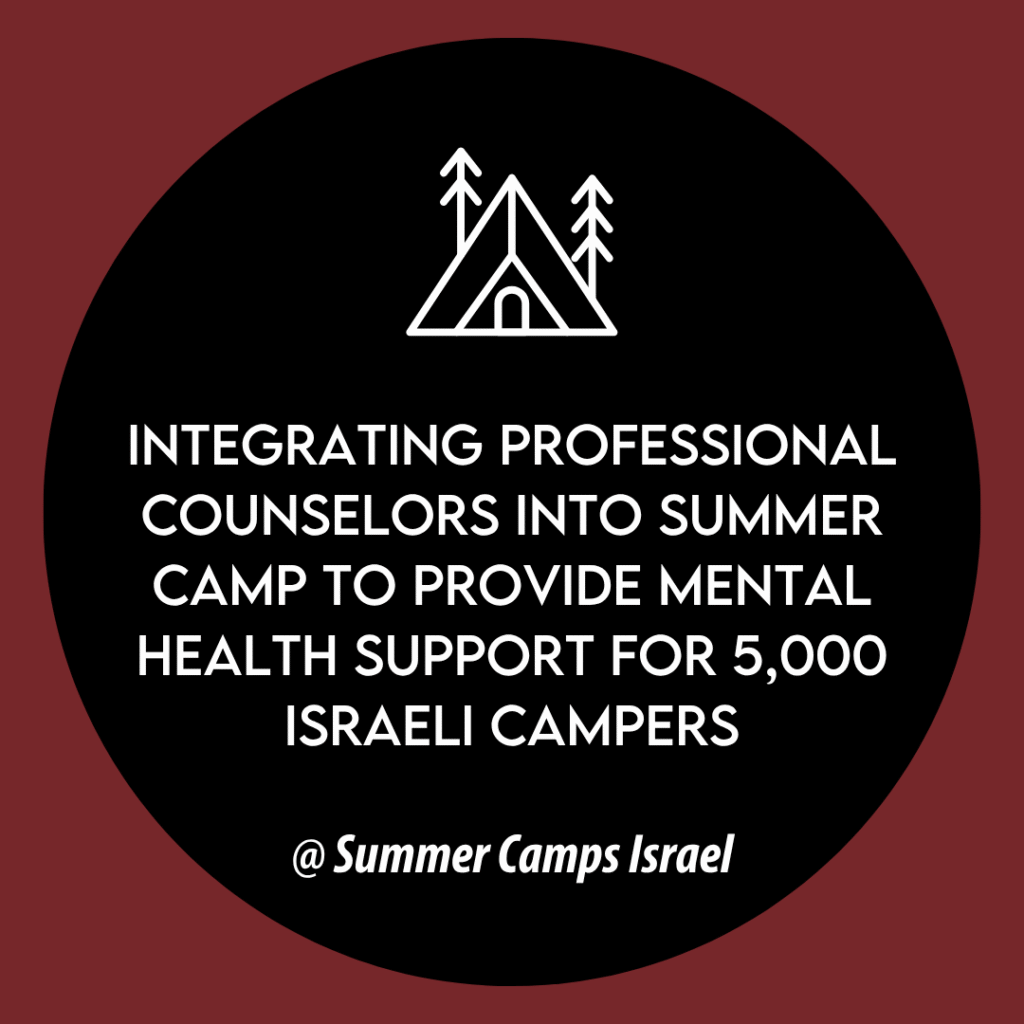 SOS Campaign Priority 2026 Summer Camps Israel