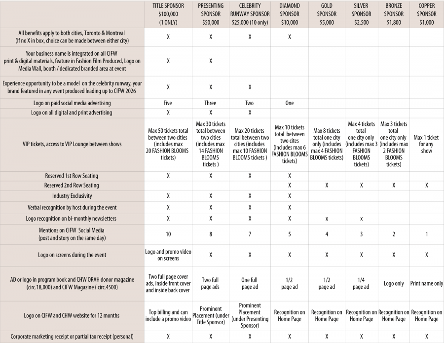 CIFW 2026 SPONSOR DECK TABLE ONLY Updated